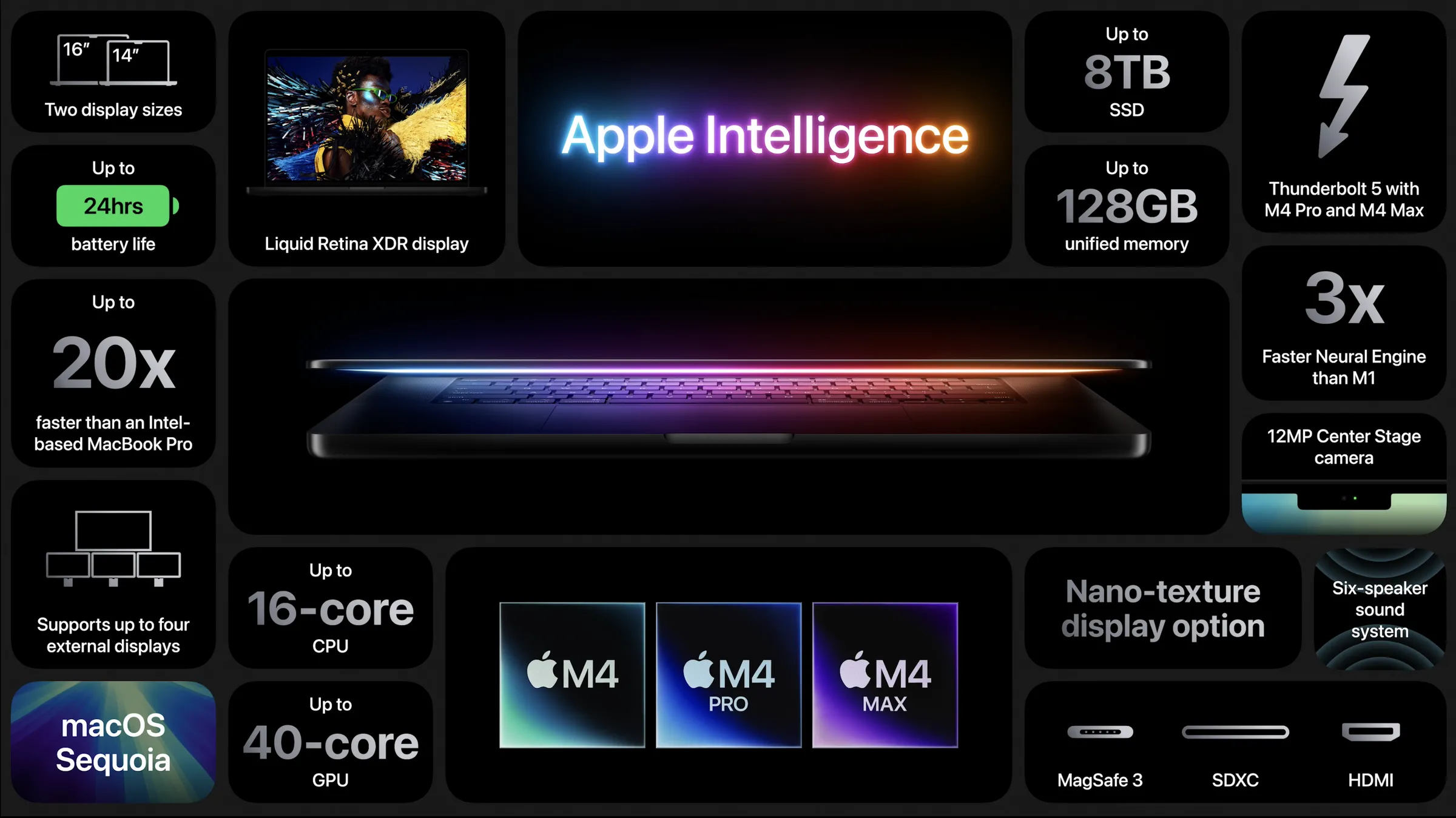 Aplikace pro iPhone
